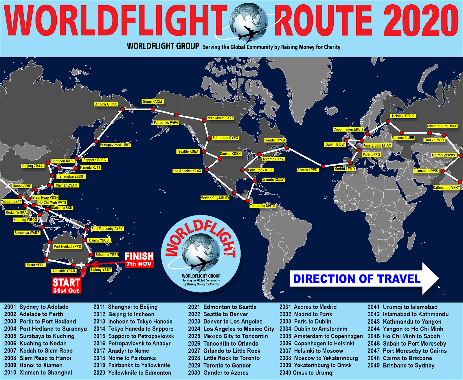 Worldflight VATSIM Charity Event